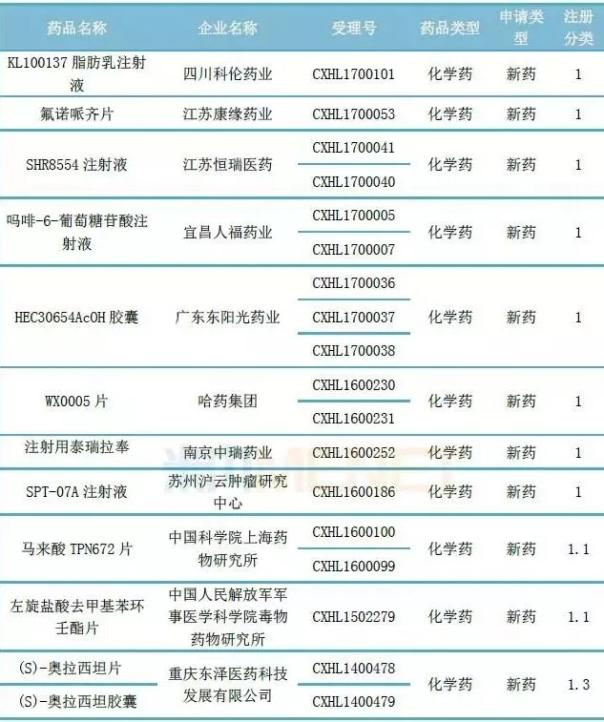 三家国内药企领军百亿精神安定药市场