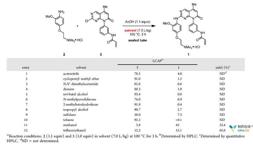 二甲基亚砜的作用_甲基硫酸新斯的明作用_六次甲基四胺有何作用