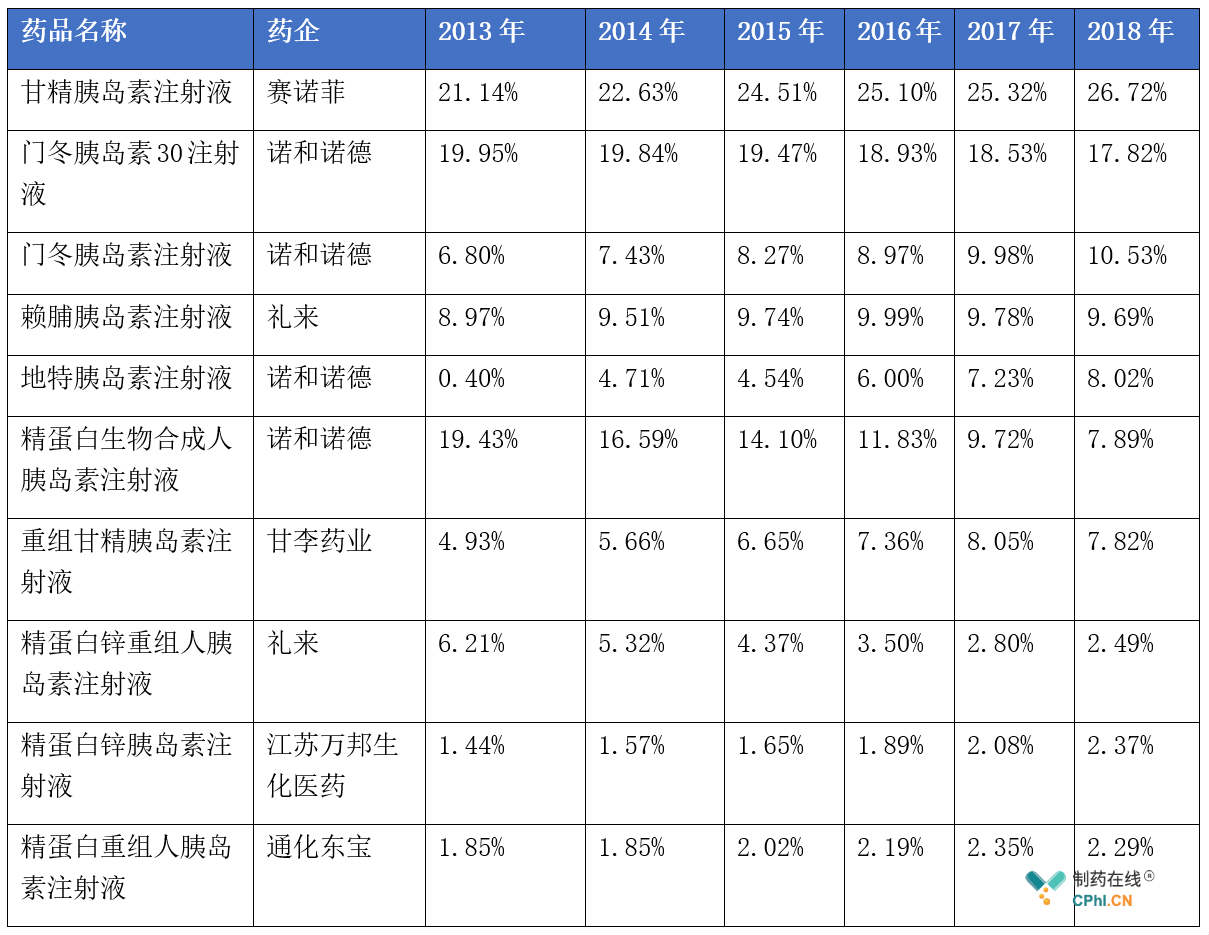 暴跌中迎来好消息通化东宝首个三代胰岛素甘精胰岛素即将上市