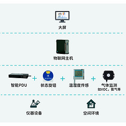 設備管理系統(tǒng)DSA-EM100