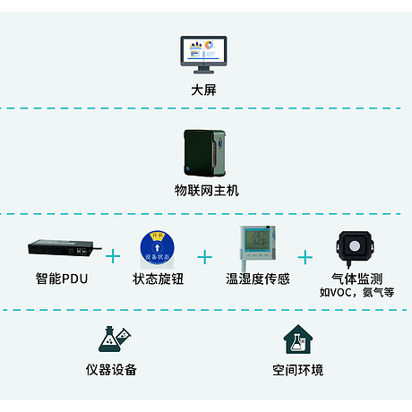 设备管理系统EM100