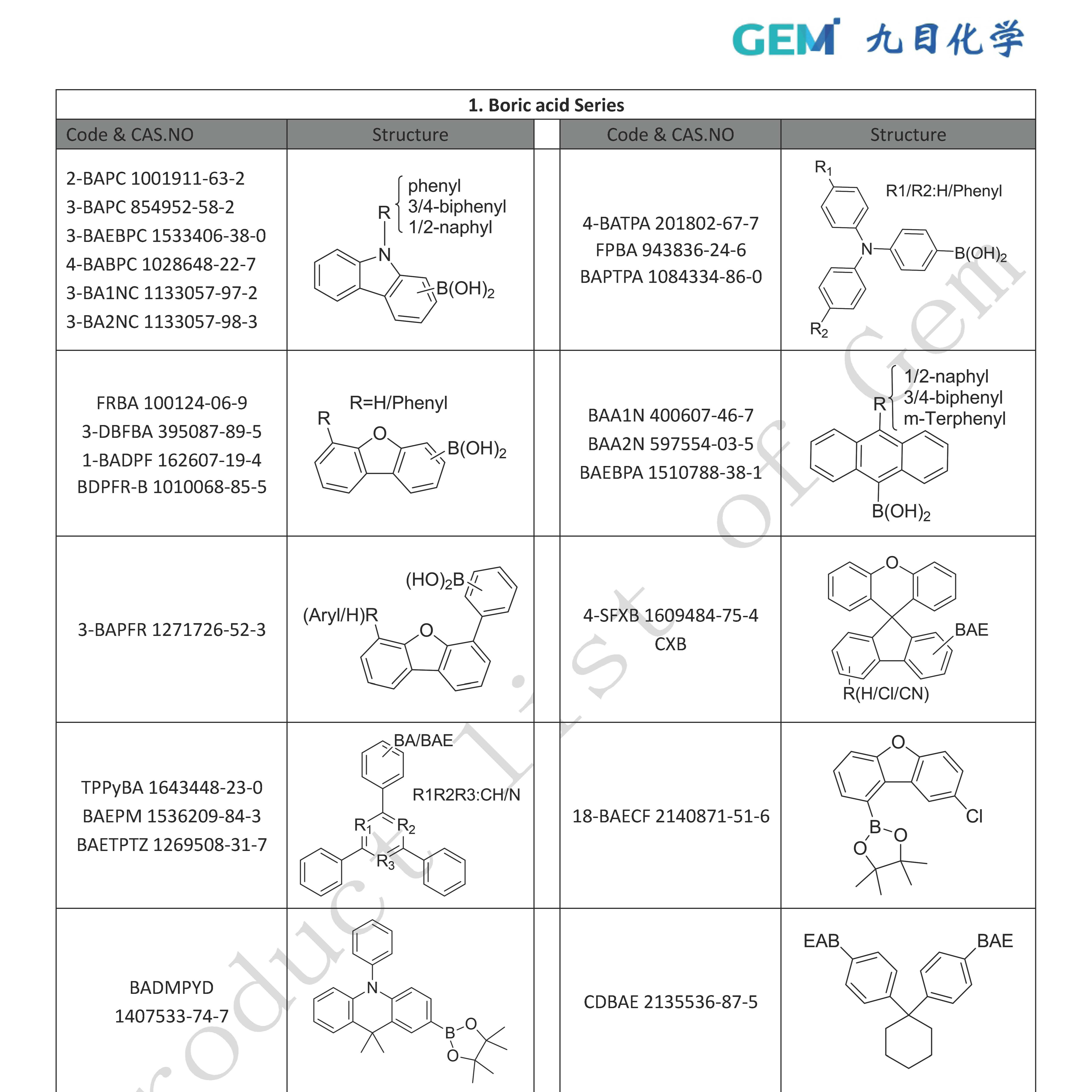 Boric acid Series