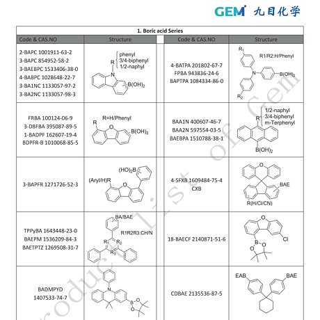 Boric acid Series