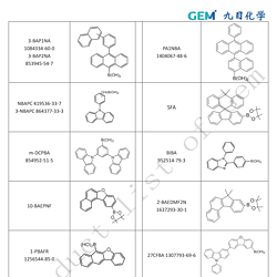 Boric acid Series