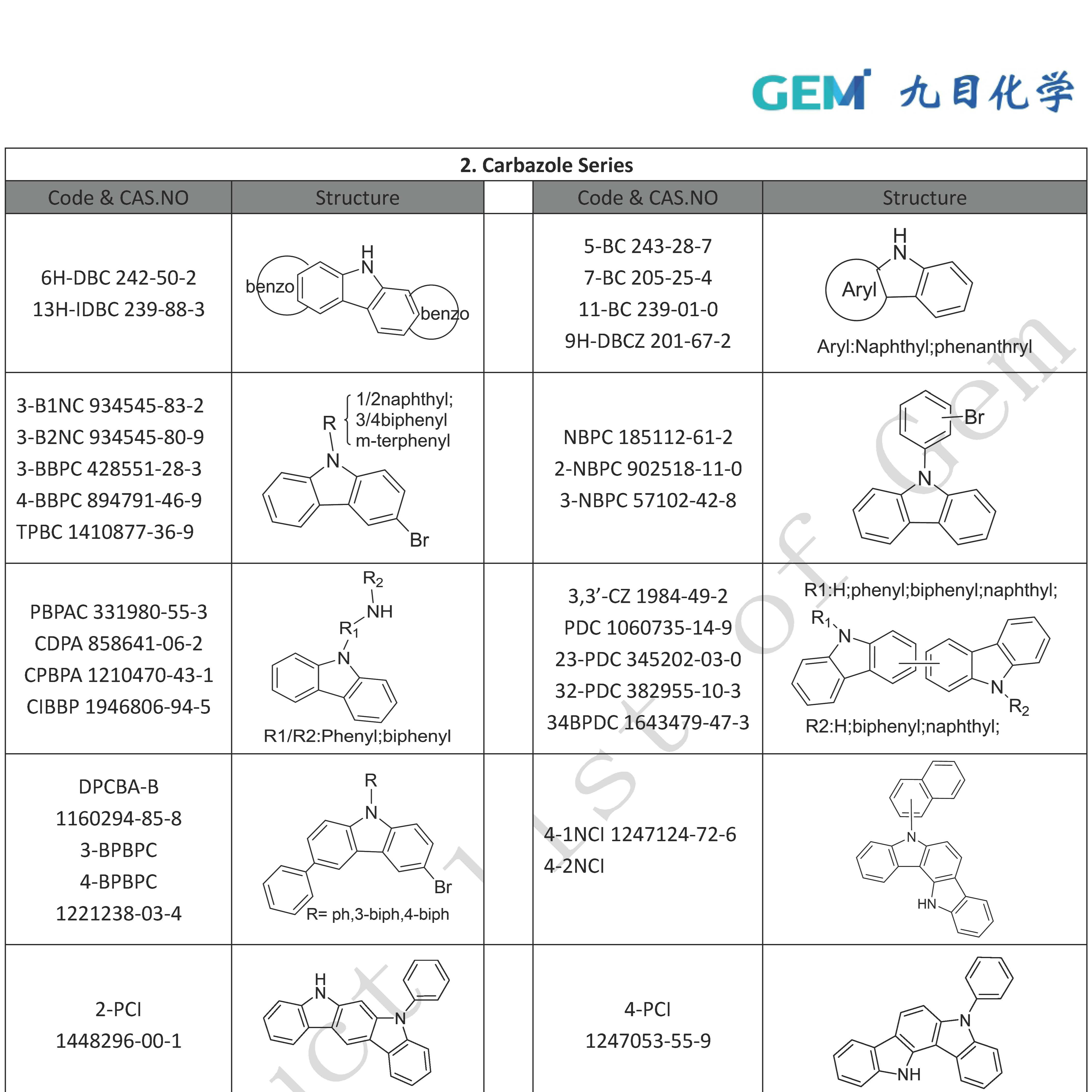 Carbazole Series