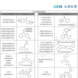 Carbazole Series