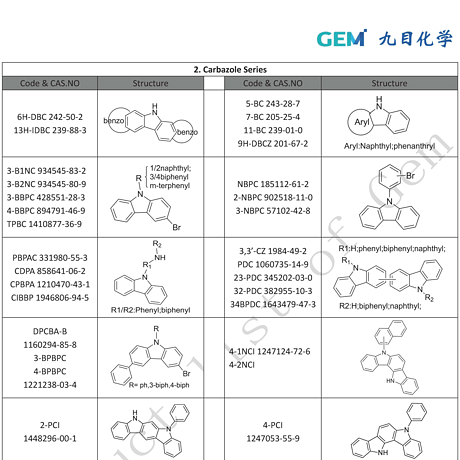 Carbazole Series