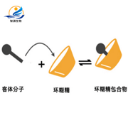 姜黄素包合物