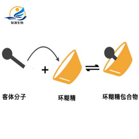 姜黄素包合物
