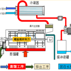 低溫臥式蒸發(fā)結晶系統(tǒng)