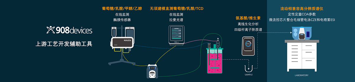 上海汉尧仪器设备有限公司