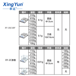 幸運(yùn)電子 百分位天平 精密天平藥用天平 實(shí)驗(yàn)室微量天平 XY-2C系列