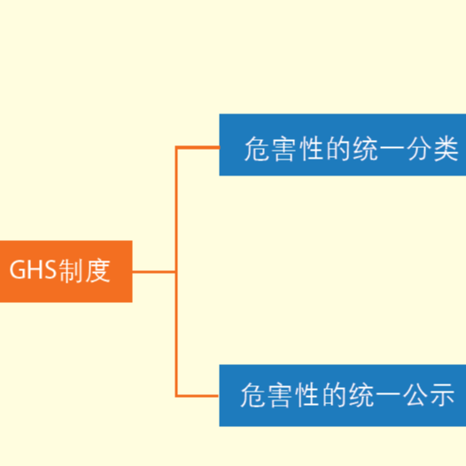 全球GHS/SDS/標(biāo)簽