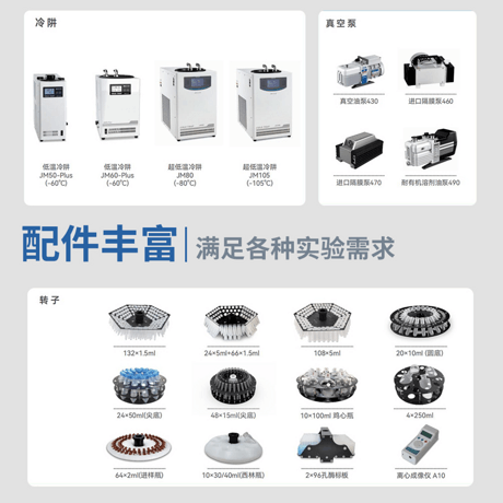 吉艾姆真空离心浓缩仪 Auto R4
