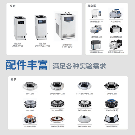 吉艾姆真空离心浓缩仪 CV200