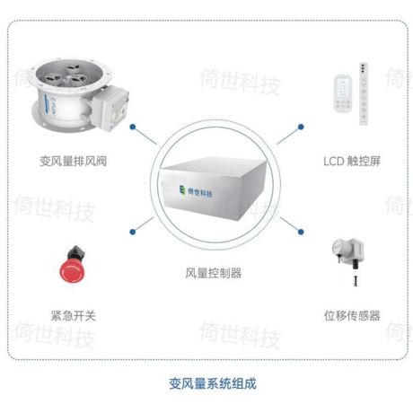 单阀变风量控制系统