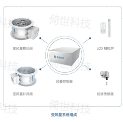 雙閥變風量控制系統(tǒng)