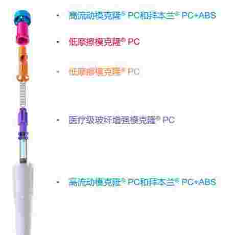 科思创为下一代药物注射器提供功能性医疗级聚碳酸酯及可持续方案