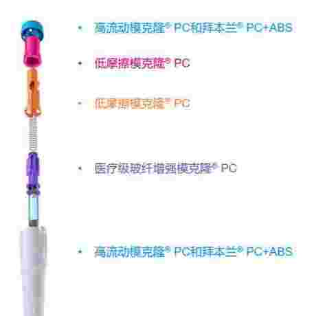 医疗级低摩擦模克隆