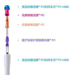 医疗级玻纤增强模克隆