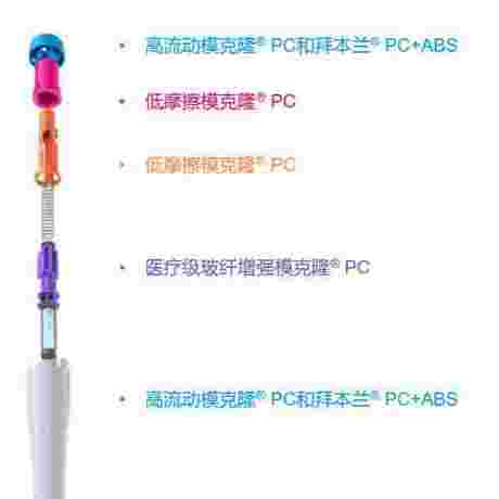 医疗级玻纤增强模克隆