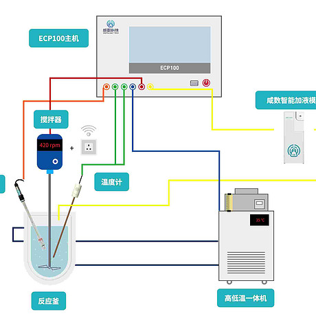 实验副驾驶ECP100