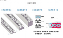實(shí)驗(yàn)室微反應(yīng)器