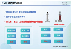 万吨/年微通道、微反连续流