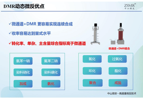 万吨/年微通道、微反连续流