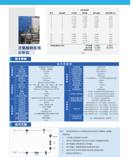次氯酸钠在线分析仪