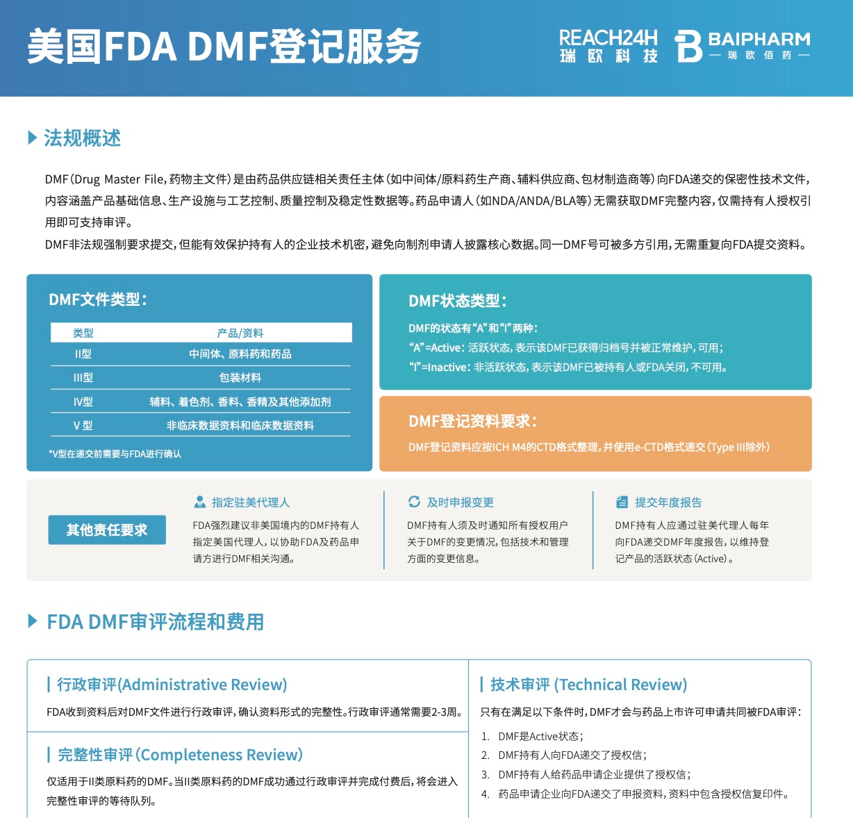 美國(guó)DMF登記服務(wù)