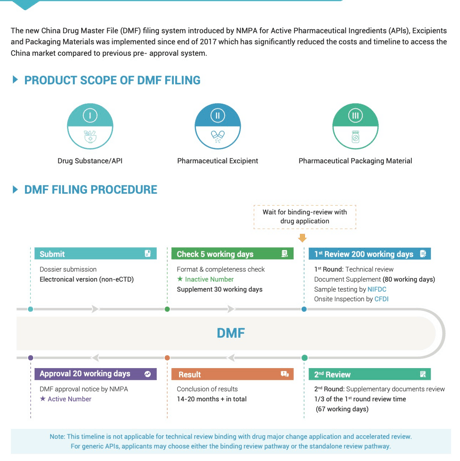 China DMF Filing