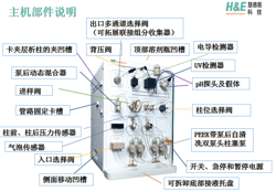 QuikSep A1全自动层析系统