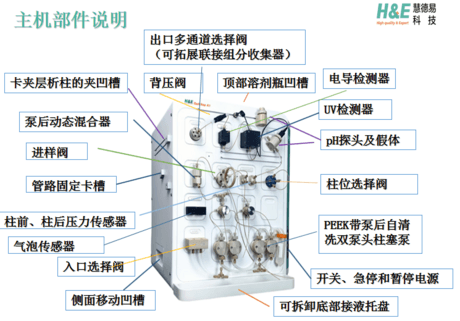 QuikSep A1全自动层析系统