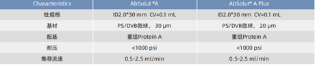 Absolut®  A