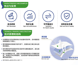 部分中和聚丙烯酸钠代替进口退热贴冷敷贴水凝胶树脂基材提供配方
