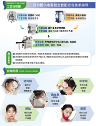 部分中和聚丙烯酸钠代替进口退热贴冷敷贴水凝胶树脂基材提供配方