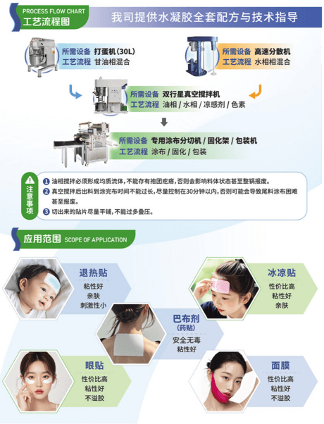 部分中和聚丙烯酸钠代替进口退热贴冷敷贴水凝胶树脂基材提供配方