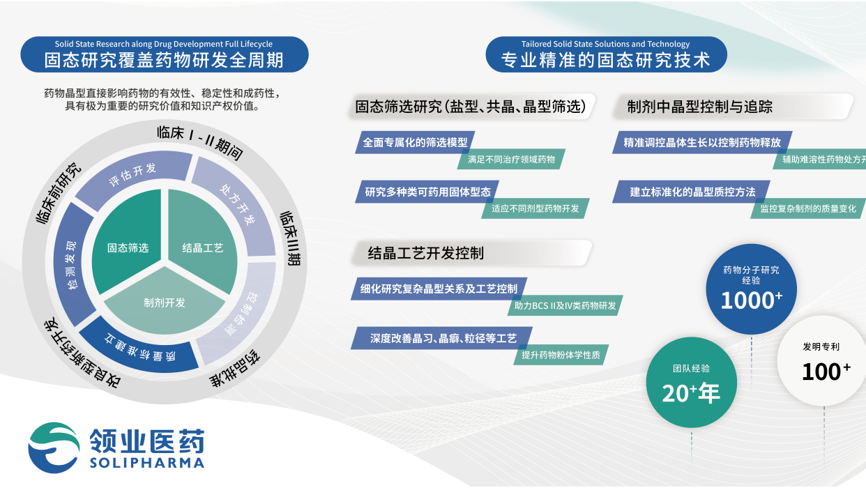 固態(tài)研究/晶型研究