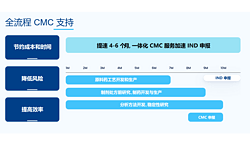 一站式CMC服务 One-stop CMC Service | 皓元医药