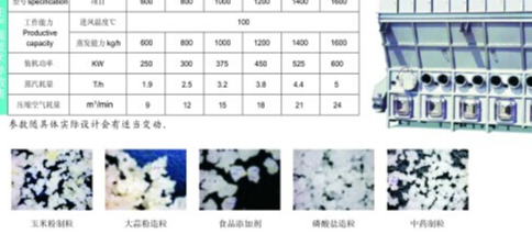 C-PL沖劑顆粒大型連續(xù)式噴霧流化床裝置