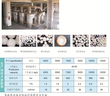 B-LW大型包衣顆粒流化床設(shè)備