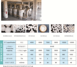 B-LW大型包衣顆粒流化床設(shè)備