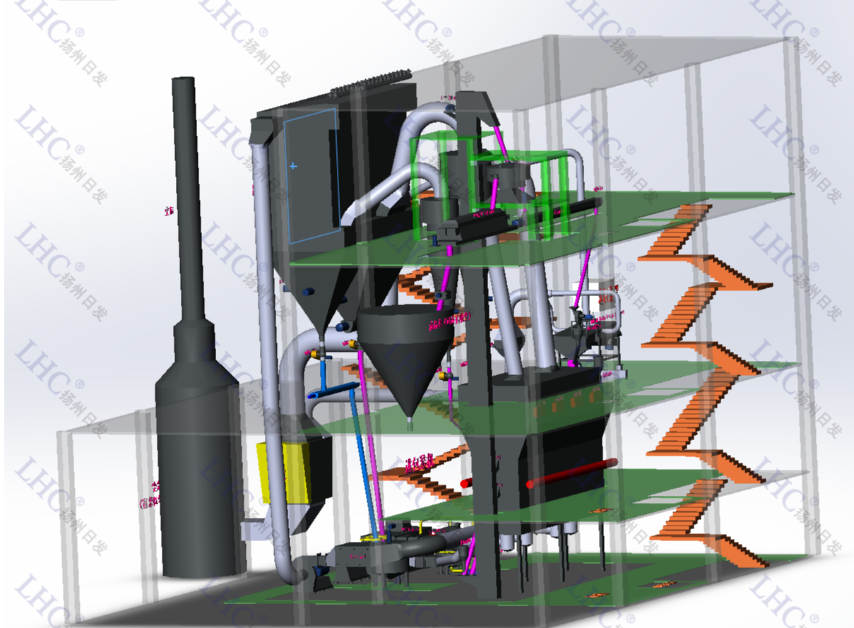 連續(xù)流化床干燥冷卻生產(chǎn)線