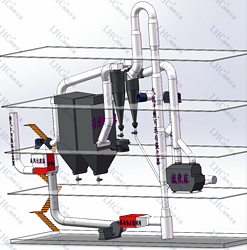 低能耗、低排塵、低排風溫、環(huán)保性好的組合干燥生產(chǎn)線