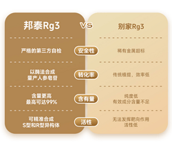 稀有人參皂苷R/S-Rg3（Cas No.38243-03-7）