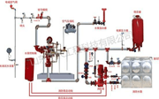 Fire Protection System Engineering
