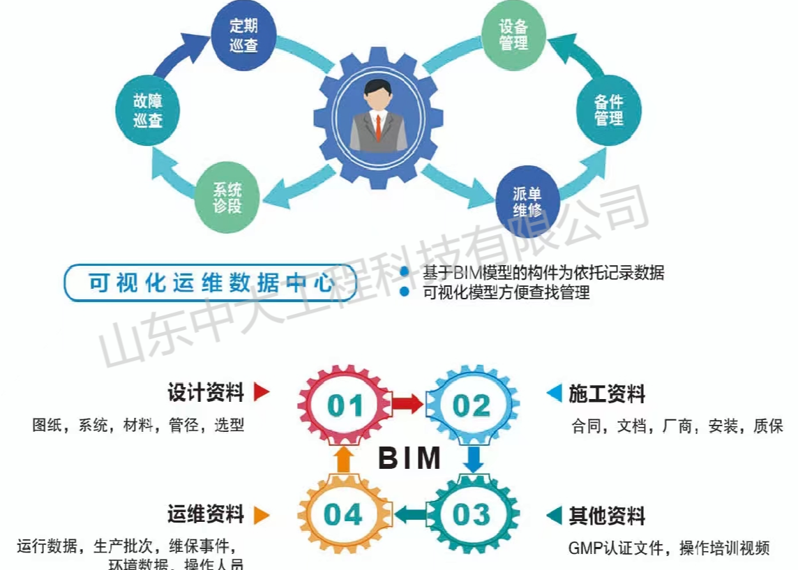 Operation & Maintenance System