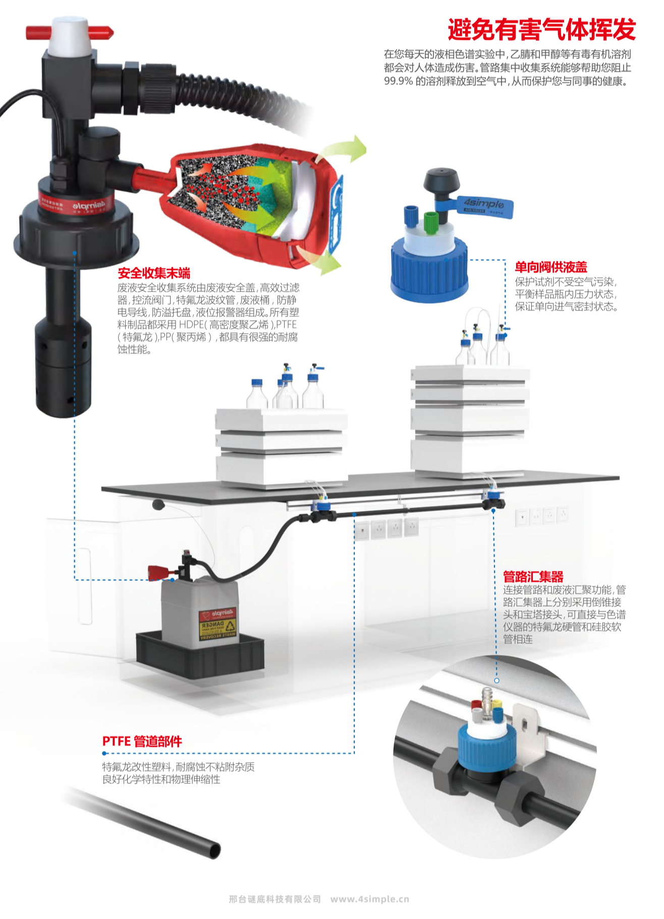 Waste liquid collection system