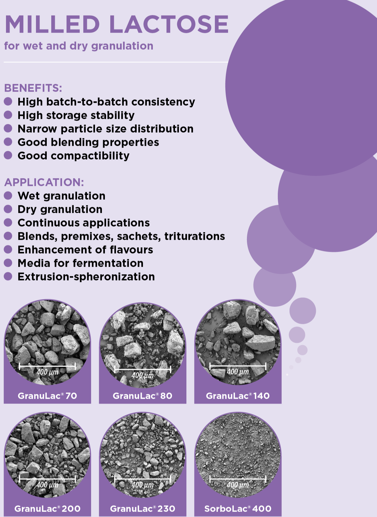 GranuLac®